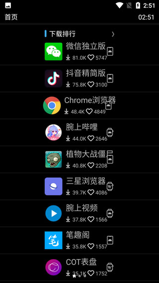 唯趣应用截图第二张
